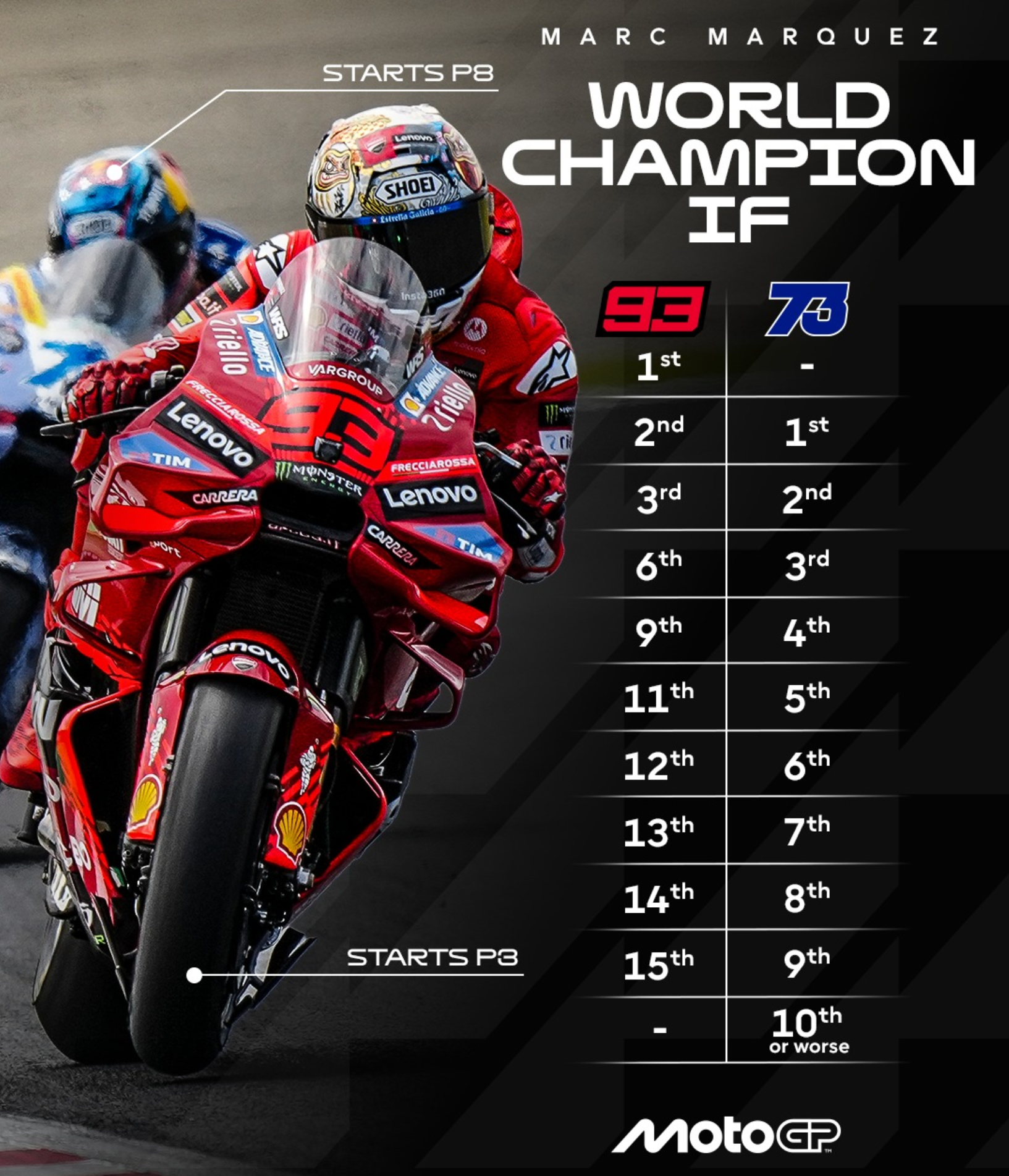 Prediksi MotoGP Jepang 2025: Marc Marquez Siap Kunci Gelar Juara Dunia Ketujuh di Motegi